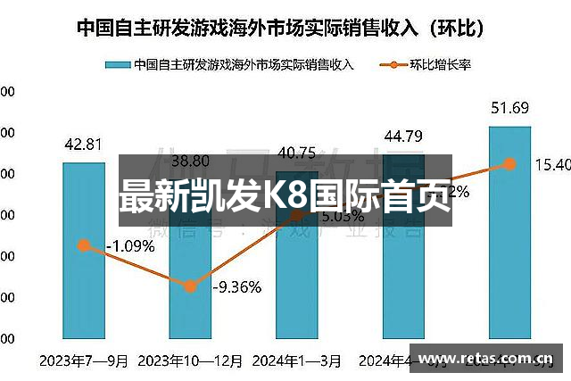 最新凯发K8国际首页